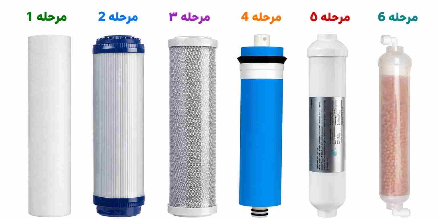 فیلترهای تصفیه آب