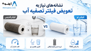 نشانه های نیاز به تعویض فیلتر تصفیه آب