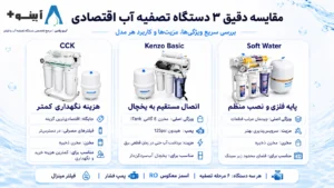 مقایسه ۳ دستگاه تصفیه آب